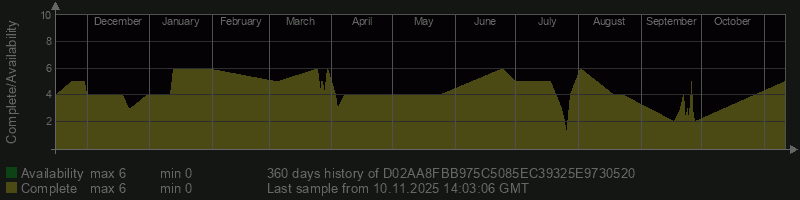 D02AA8FBB975C5085EC39325E9730520