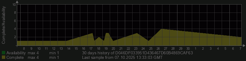 D046DF033951D436467D60B4869CAF63