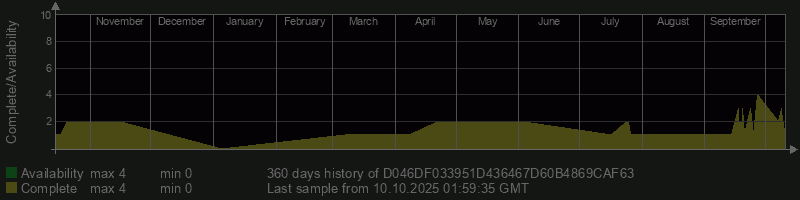 D046DF033951D436467D60B4869CAF63