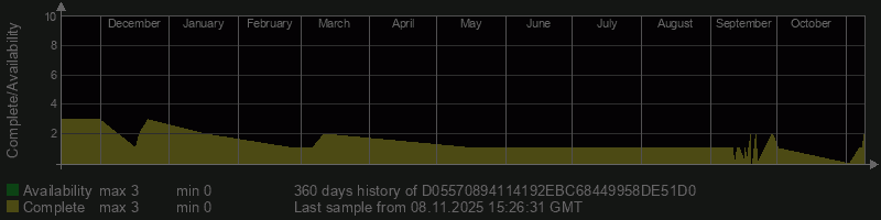 D05570894114192EBC68449958DE51D0