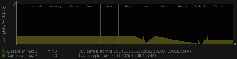 D0D13DD8D28828AEBDD83F298CE40AA1 D0D13DD8D28828AEBDD83F298CE40AA1