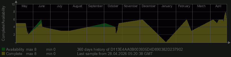 D113E4AA0B003935D4D890382D237902