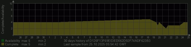D126F13F69E03ED062D92F74ADF623B3 D126F13F69E03ED062D92F74ADF623B3