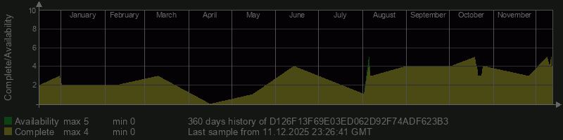 D126F13F69E03ED062D92F74ADF623B3