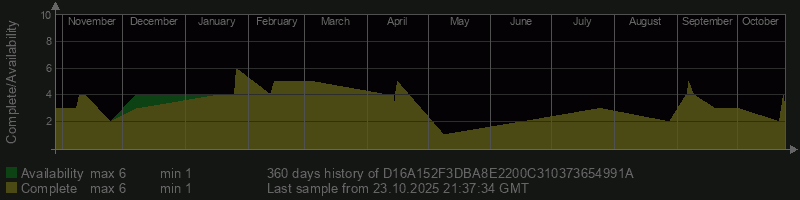 D16A152F3DBA8E2200C310373654991A