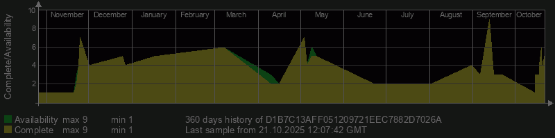 D1B7C13AFF051209721EEC7882D7026A
