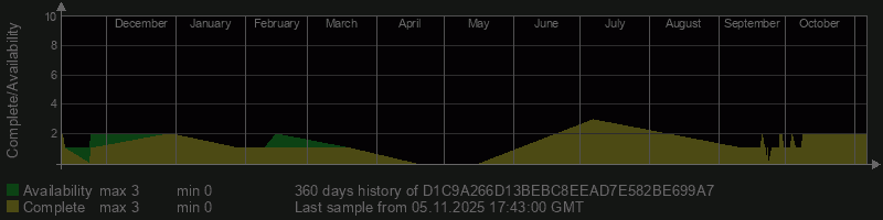 D1C9A266D13BEBC8EEAD7E582BE699A7 D1C9A266D13BEBC8EEAD7E582BE699A7