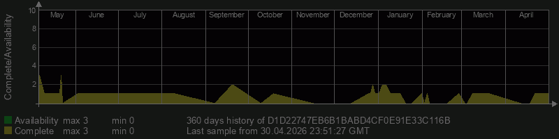 D1D22747EB6B1BABD4CF0E91E33C116B