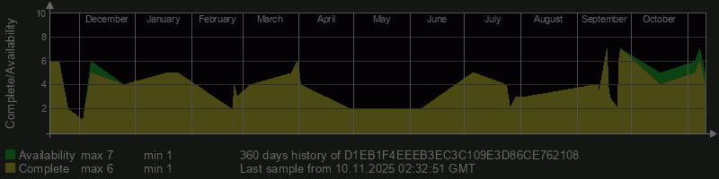 D1EB1F4EEEB3EC3C109E3D86CE762108