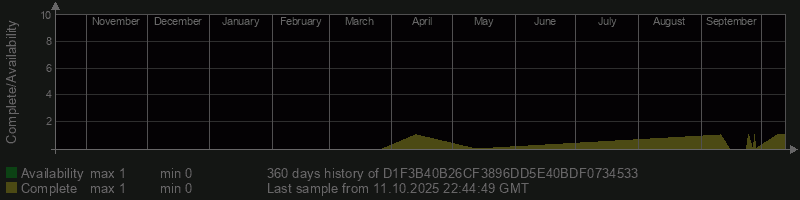 D1F3B40B26CF3896DD5E40BDF0734533