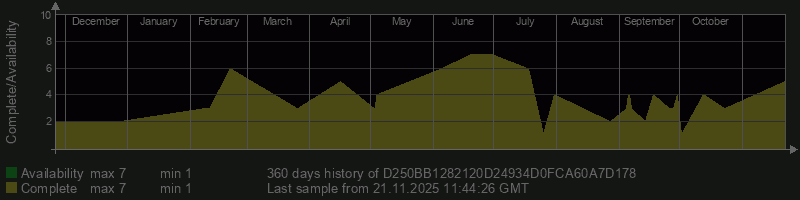 D250BB1282120D24934D0FCA60A7D178