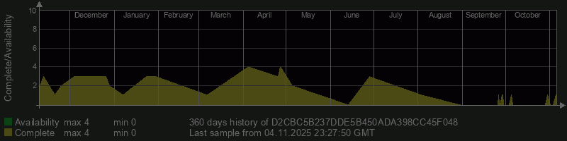 D2CBC5B237DDE5B450ADA398CC45F048