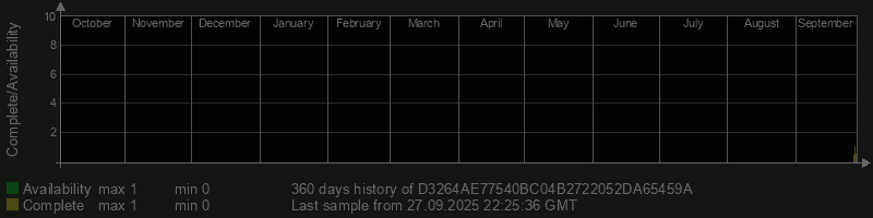 D3264AE77540BC04B2722052DA65459A