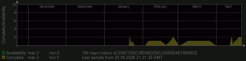 D3871D5C38D94CE6C23559EAE74683CE