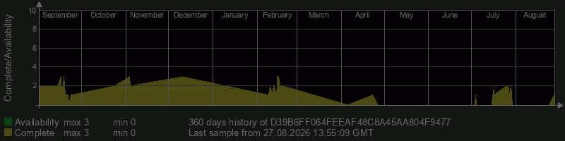 D39B6FF064FEEAF48C8A45AA804F9477