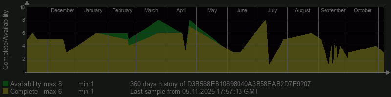 D3B588EB10898040A3B58EAB2D7F9207