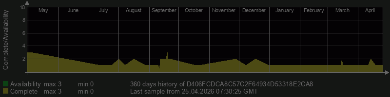 D406FCDCA8C57C2F64934D53318E2CA8