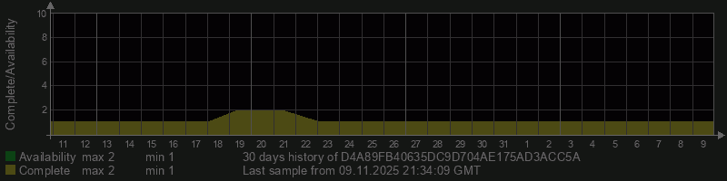 D4A89FB40635DC9D704AE175AD3ACC5A D4A89FB40635DC9D704AE175AD3ACC5A