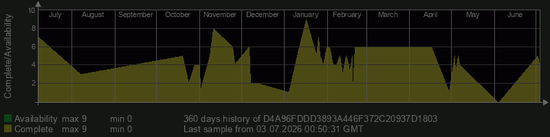 D4A96FDDD3893A446F372C20937D1803