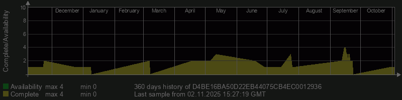 D4BE16BA50D22EB44075CB4EC0012936