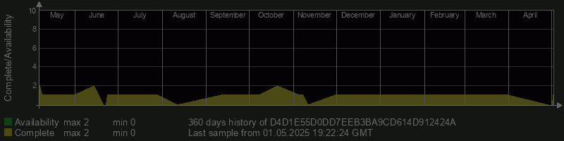 D4D1E55D0DD7EEB3BA9CD614D912424A