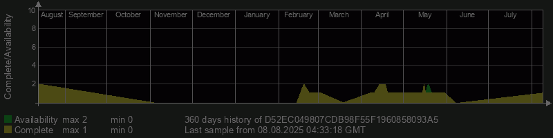 D52EC049807CDB98F55F1960858093A5