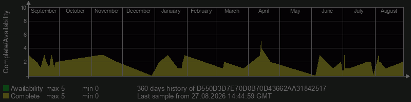 D550D3D7E70D0B70D43662AA31842517 D550D3D7E70D0B70D43662AA31842517