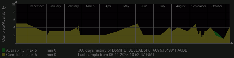 D559FEF3E3DAE5F8F6C75334991FA8BB