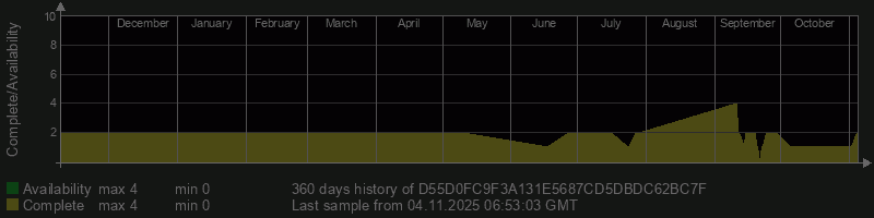 D55D0FC9F3A131E5687CD5DBDC62BC7F D55D0FC9F3A131E5687CD5DBDC62BC7F