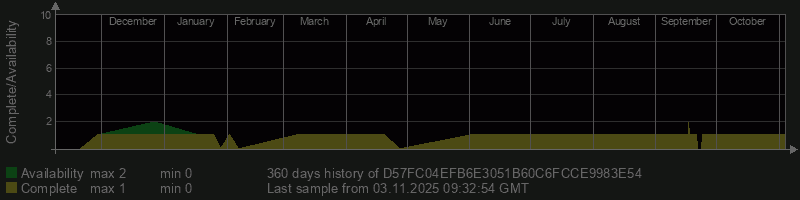 D57FC04EFB6E3051B60C6FCCE9983E54