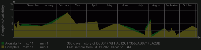 D5D04776FFA612C173556AB9747EA2BB