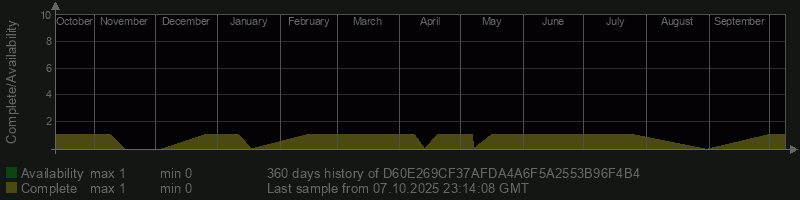 D60E269CF37AFDA4A6F5A2553B96F4B4