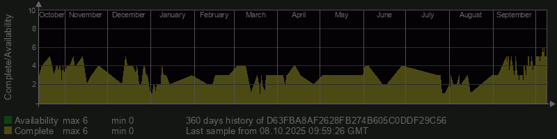 D63FBA8AF2628FB274B605C0DDF29C56
