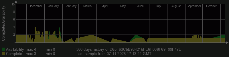 D65F63C5B984215FE6F008F69F99F47E D65F63C5B984215FE6F008F69F99F47E