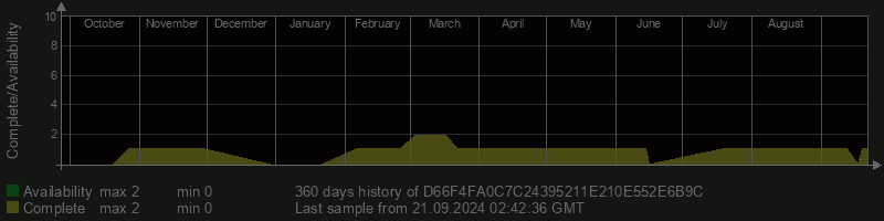 D66F4FA0C7C24395211E210E552E6B9C