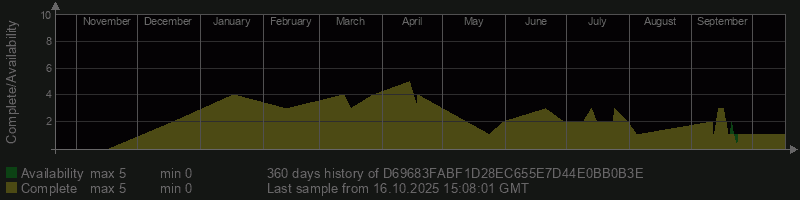 D69683FABF1D28EC655E7D44E0BB0B3E