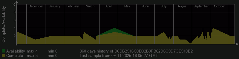 D6DB2916C9D92B9FB62D6C9D7CE910B2 D6DB2916C9D92B9FB62D6C9D7CE910B2
