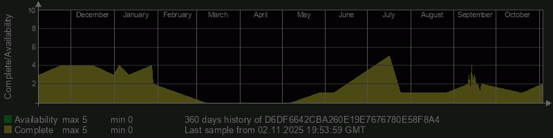 D6DF6642CBA260E19E7676780E58F8A4