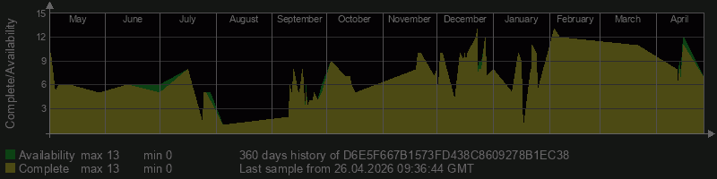 D6E5F667B1573FD438C8609278B1EC38