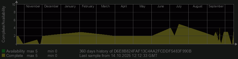 D6E8B824FAF13C4AA2FCDDF5483F990B