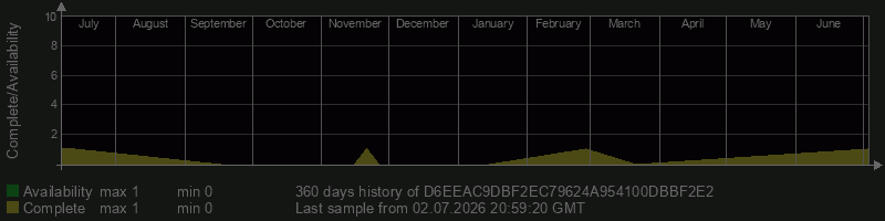D6EEAC9DBF2EC79624A954100DBBF2E2 D6EEAC9DBF2EC79624A954100DBBF2E2