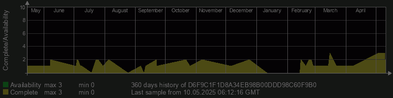 D6F9C1F1D8A34EB98B00DDD98C60F9B0