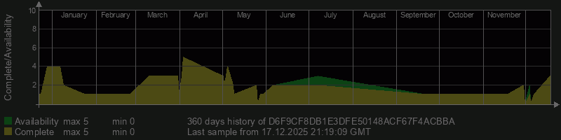D6F9CF8DB1E3DFE50148ACF67F4ACBBA D6F9CF8DB1E3DFE50148ACF67F4ACBBA