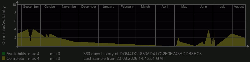 D7644DC1853AD417C2E3E743ADDB8EC5