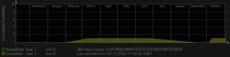 D76B824BB87E473F25C982758FEF5829