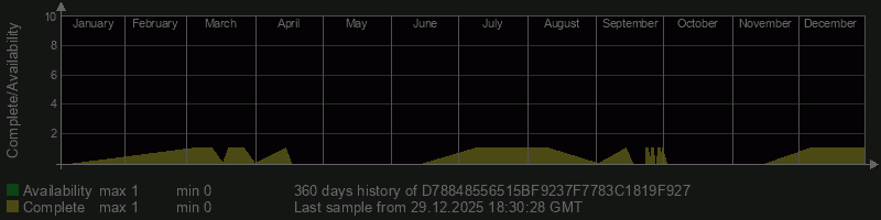 D78848556515BF9237F7783C1819F927 D78848556515BF9237F7783C1819F927