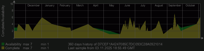 D7CEF1A4247085C7DC093C28A0921014