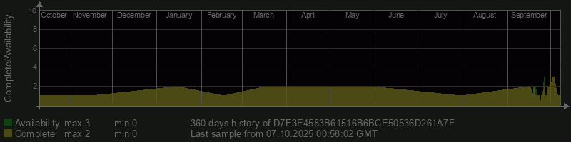 D7E3E4583B61516B6BCE50536D261A7F
