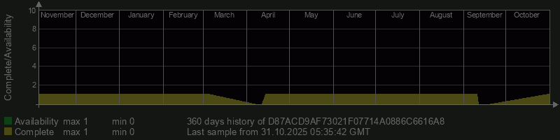D87ACD9AF73021F07714A0886C6616A8 D87ACD9AF73021F07714A0886C6616A8