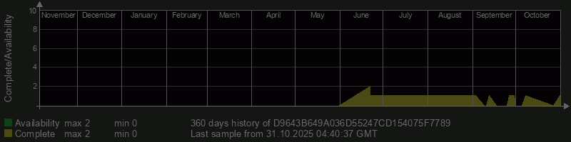 D9643B649A036D55247CD154075F7789 D9643B649A036D55247CD154075F7789
